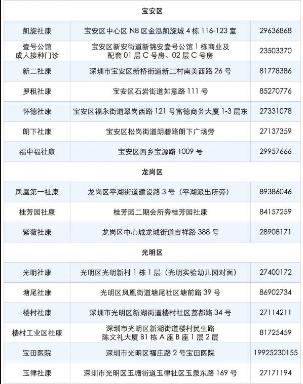 2021年6月份深圳九價HPV疫苗搖號結(jié)果名單