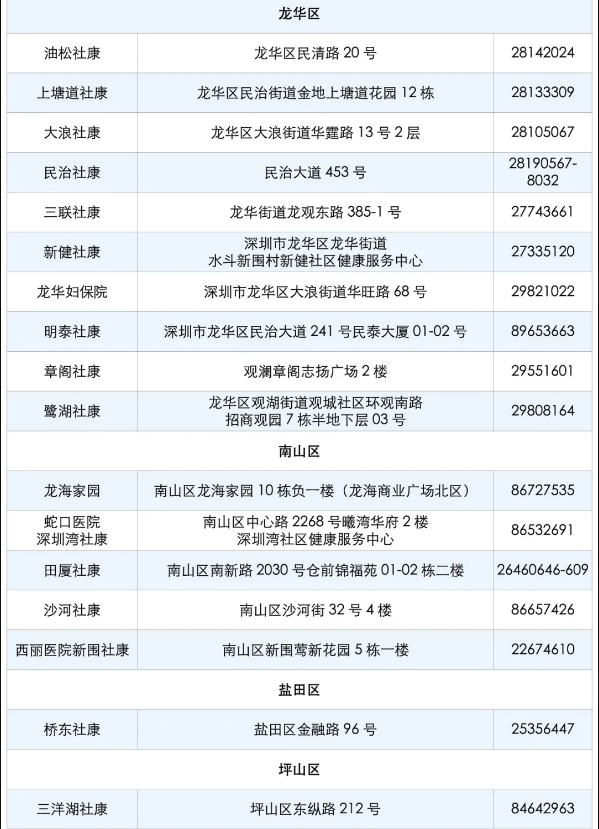 2021年6月份深圳九價HPV疫苗搖號結(jié)果名單