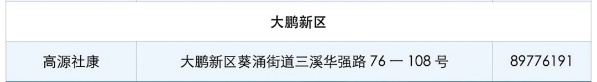 2021年6月份深圳九價HPV疫苗搖號結(jié)果名單