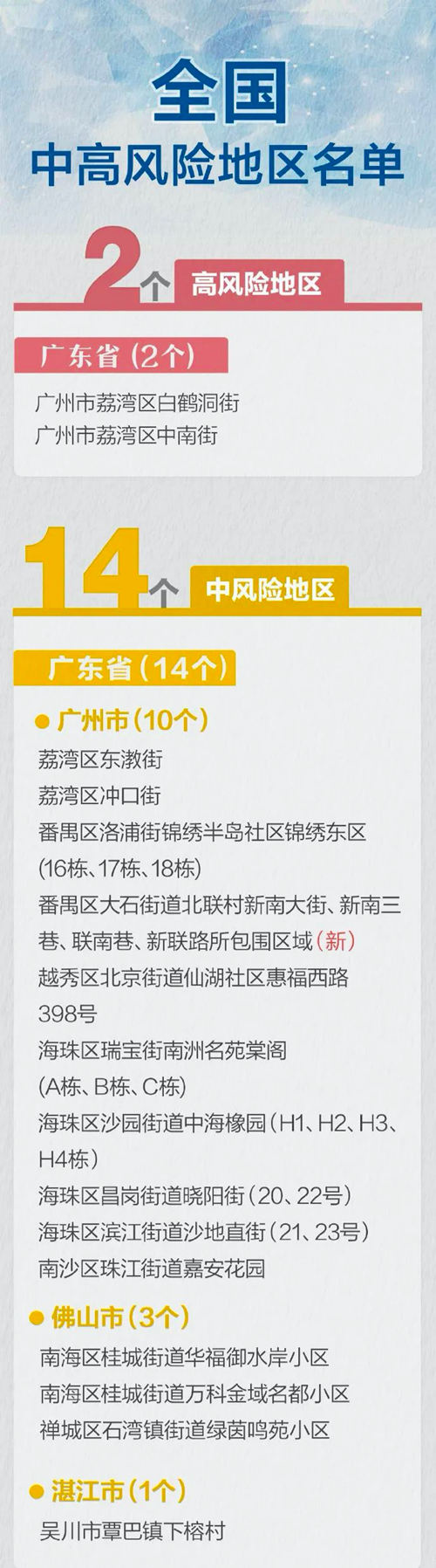 深圳新增1例境外輸入病例 此地升級為中風(fēng)險地區(qū)