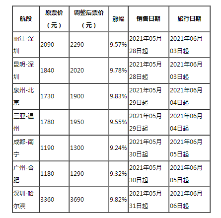 2021年6月起深圳航空調(diào)整部分國內(nèi)航線價格!