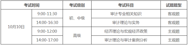 2021年度審計專業(yè)技術資格考試時間公布