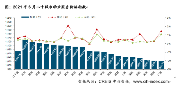 2021年深圳物業(yè)管理費(fèi)收費(fèi)標(biāo)準(zhǔn) 多少錢一平方