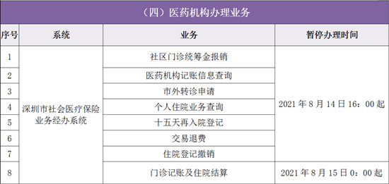 深圳近期醫(yī)保業(yè)務(wù)辦理時間表