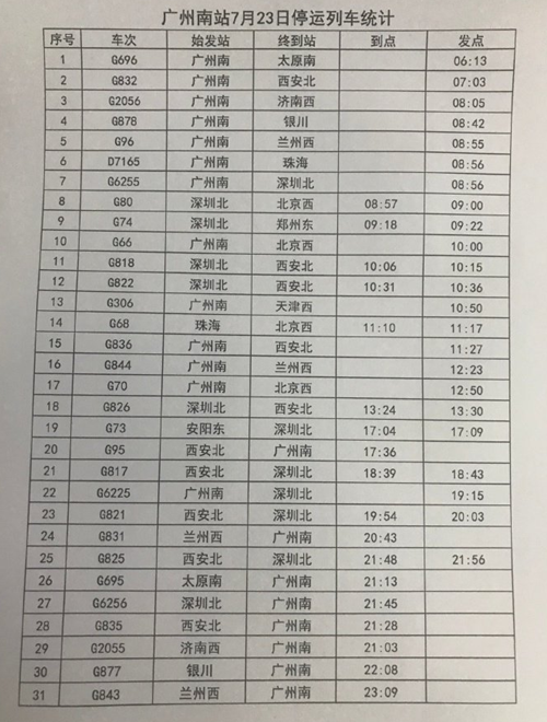 2021年7月23日起廣州南站部分車次停運(yùn)消息