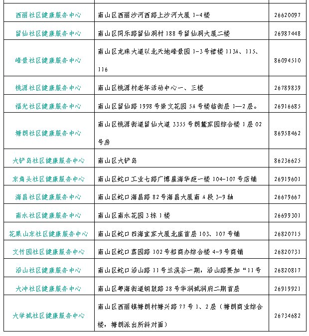 2021深圳南山區(qū)免費(fèi)結(jié)直腸癌篩查報(bào)名指引