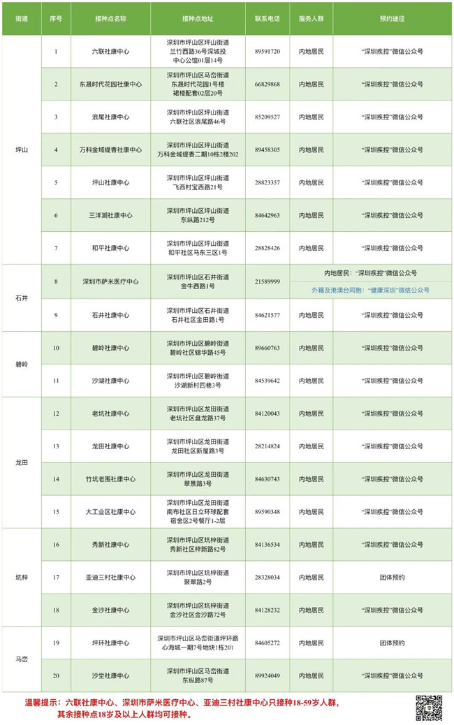 7月30日深圳新冠疫苗接種信息一覽