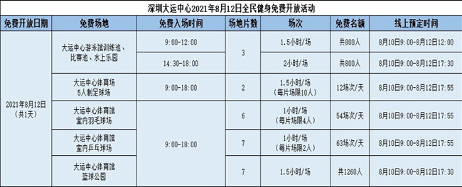 2021年8月12日深圳大運(yùn)中心全民健身日免費(fèi)開(kāi)放安排