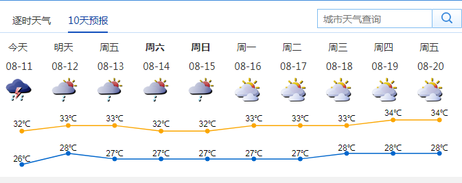 深圳連續(xù)9日發(fā)布暴雨預(yù)警信號(hào) 深圳未來(lái)十天天氣預(yù)測(cè)