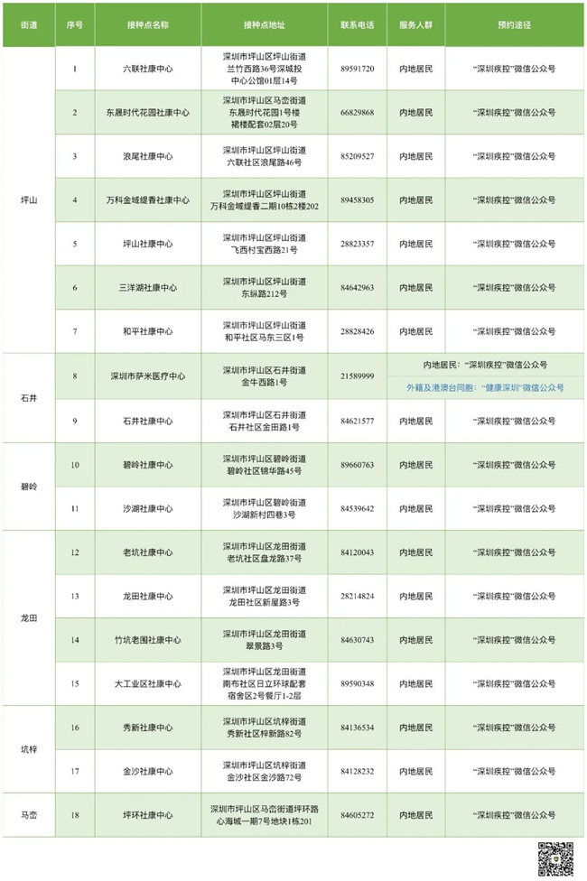 8月17日深圳新冠疫苗接種信息一覽