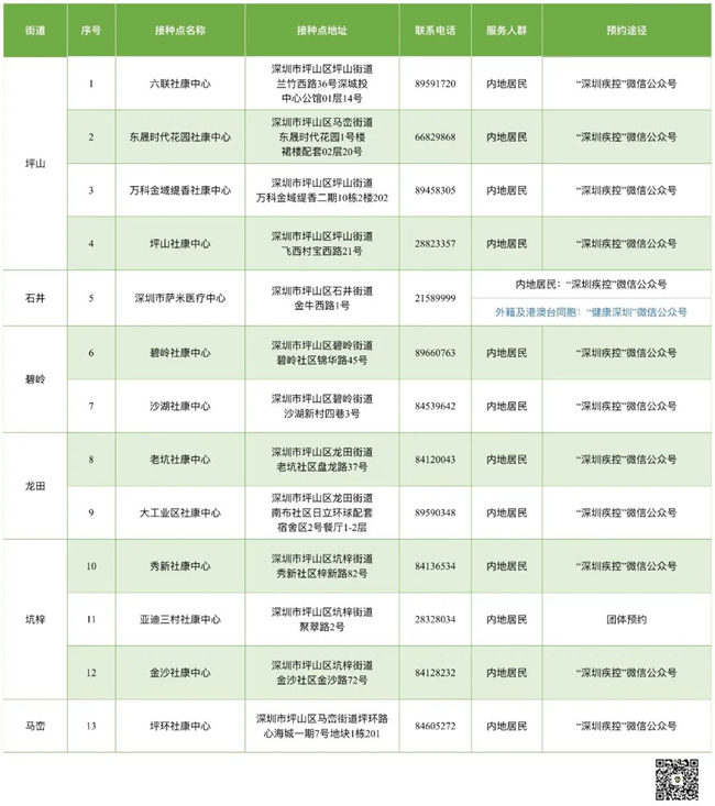 8月18日深圳新冠疫苗接種信息一覽