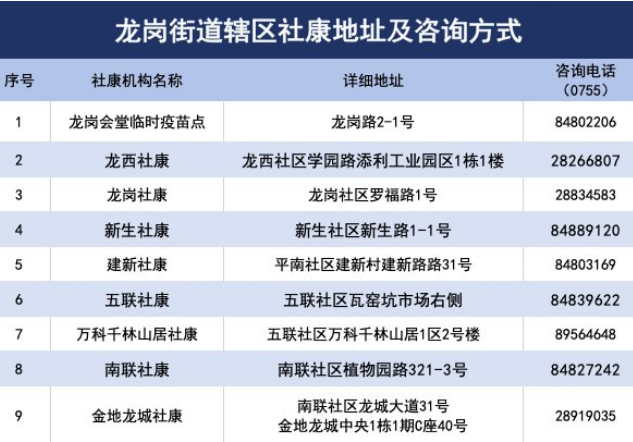 8月26日深圳新冠疫苗接種信息一覽