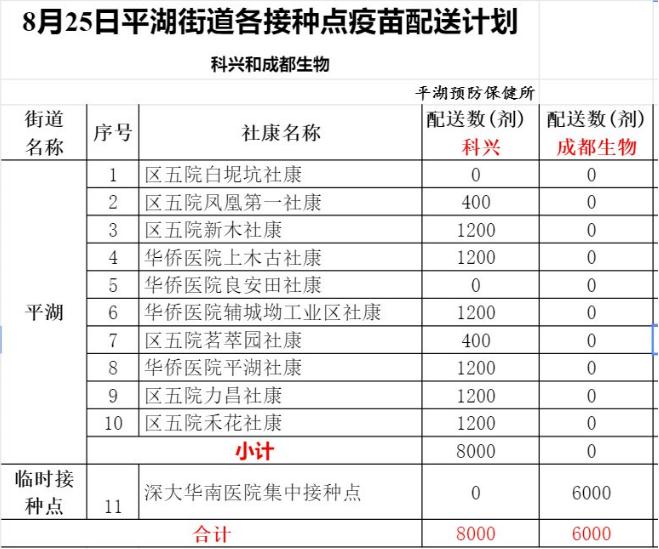 8月26日深圳新冠疫苗接種信息一覽