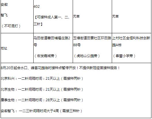 8月31日深圳新冠疫苗接種信息一覽