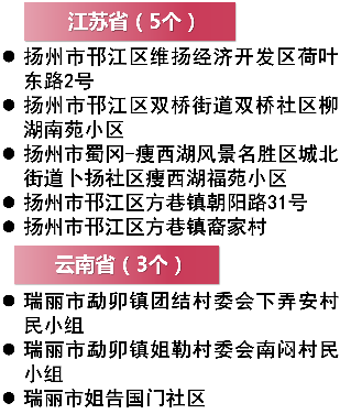 最新全國疫情中高風(fēng)險等級地區(qū)名單(2021年8月31日更新)