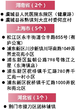 最新全國疫情中高風(fēng)險等級地區(qū)名單(2021年8月31日更新)