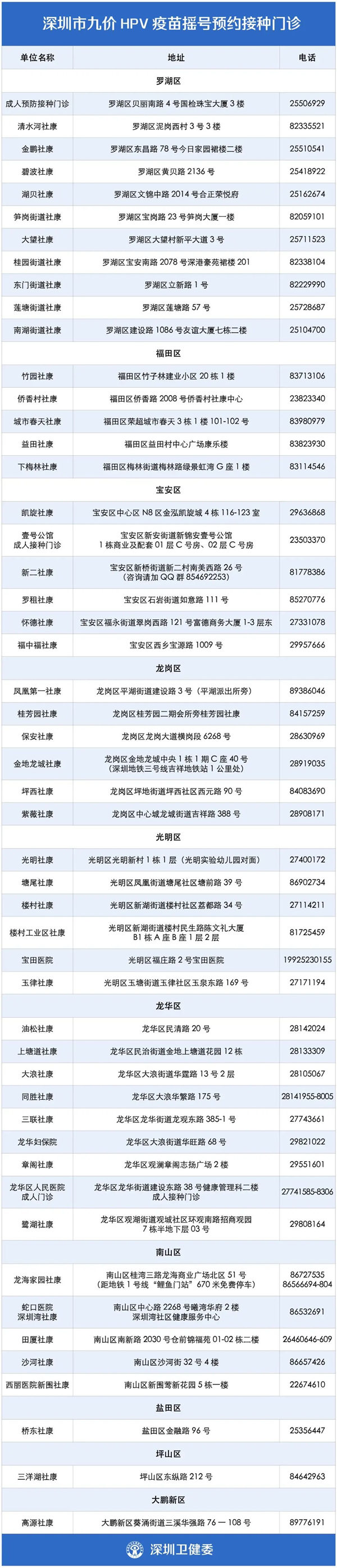 9月深圳九價(jià)HPV疫苗搖號(hào)結(jié)果出爐