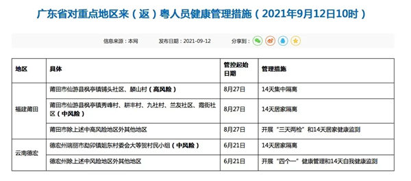 福建來深圳需要隔離嗎 福建來深最新政策規(guī)定