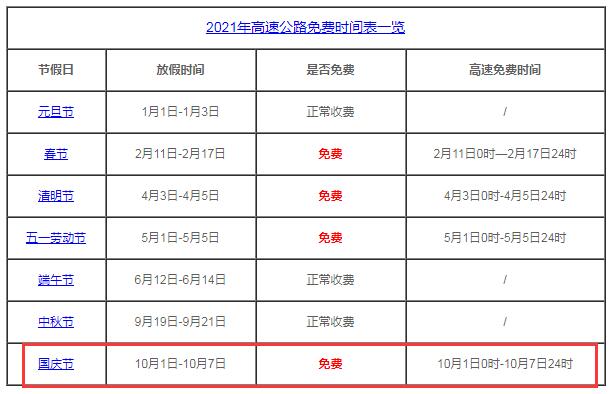 2021年國慶高速免費嗎