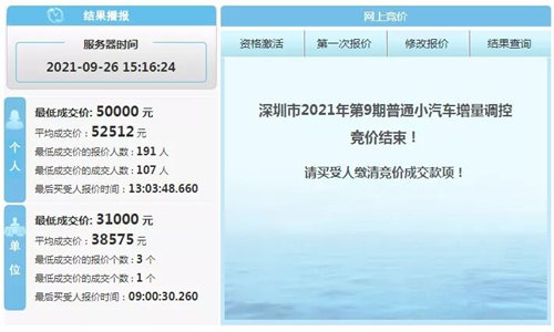 深圳第9期小汽車競價、搖號結(jié)果出爐