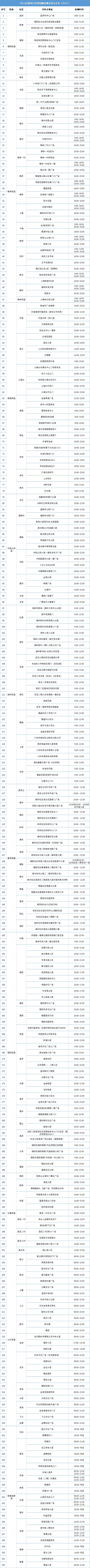 1月14日最新福田區(qū)免費(fèi)核酸檢測點(diǎn)匯總