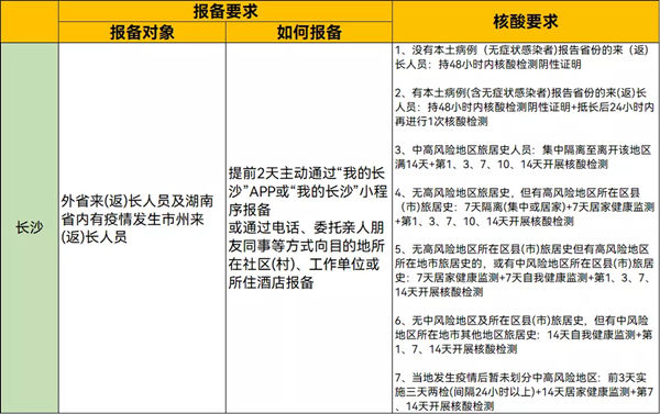 2022年春節(jié)從深圳回湖南需要隔離嗎