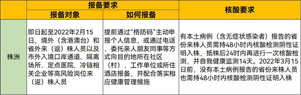 2022年春節(jié)從深圳回湖南需要隔離嗎