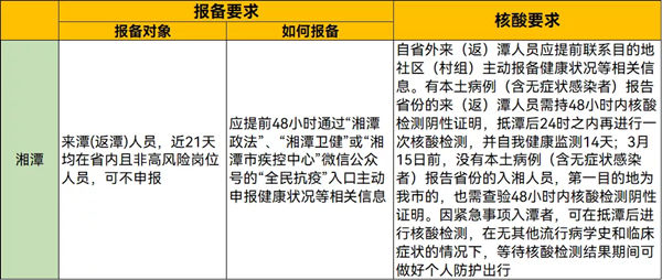 2022年春節(jié)從深圳回湖南需要隔離嗎