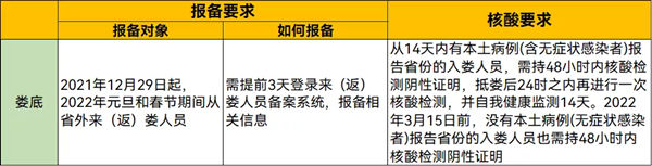 2022年春節(jié)從深圳回湖南需要隔離嗎