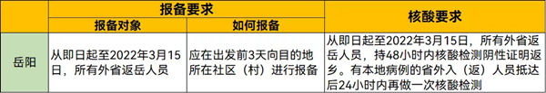 2022年春節(jié)從深圳回湖南需要隔離嗎