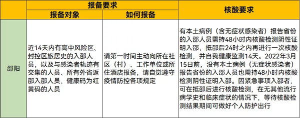 2022年春節(jié)從深圳回湖南需要隔離嗎