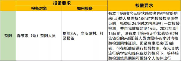 2022年春節(jié)從深圳回湖南需要隔離嗎