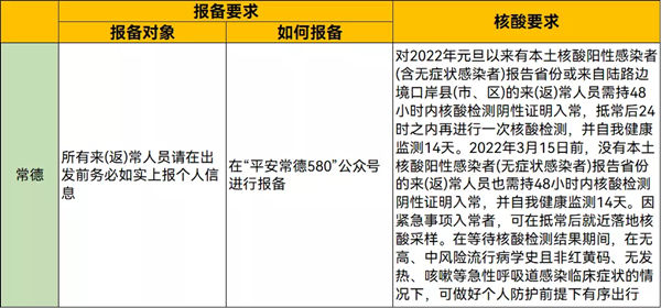 2022年春節(jié)從深圳回湖南需要隔離嗎