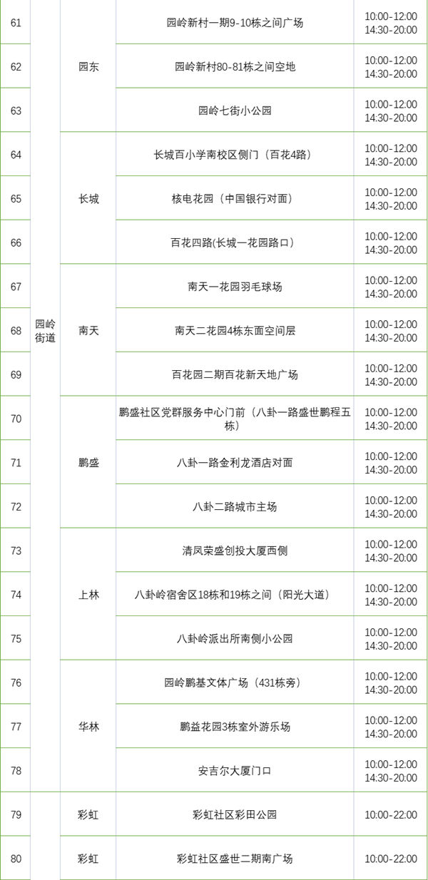 2月23日福田區(qū)免費(fèi)核酸采樣點(diǎn)匯總