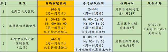 3月14日龍崗區(qū)免費(fèi)核酸檢測點匯總