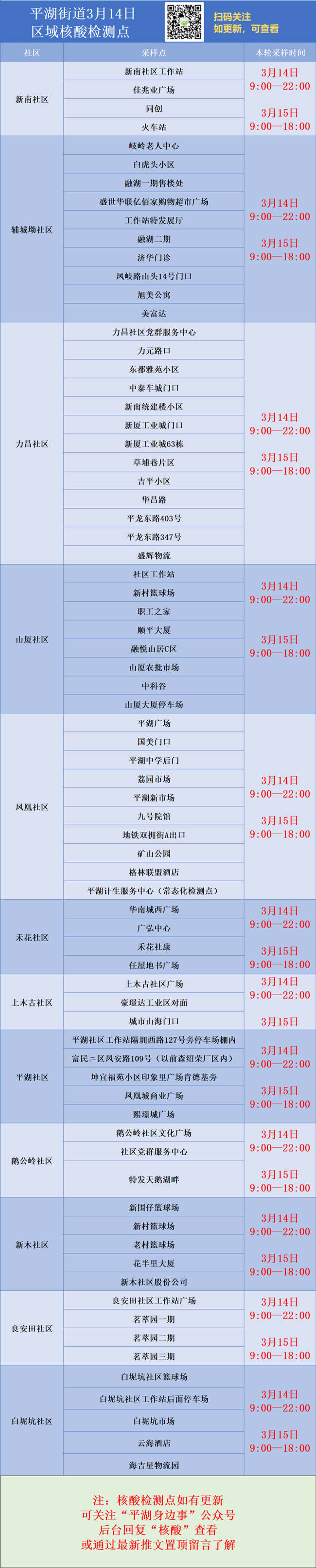 3月14日龍崗區(qū)免費(fèi)核酸檢測點匯總