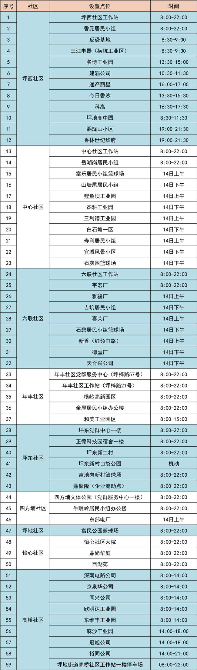 3月14日龍崗區(qū)免費(fèi)核酸檢測點匯總