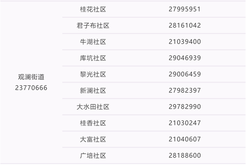 深圳各區(qū)疫情服務(wù)熱線匯總
