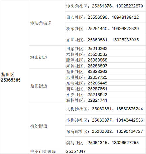 2022年深圳鹽田區(qū)生活和就醫(yī)服務熱線