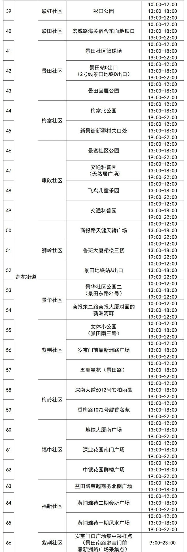 3月29日福田區(qū)免費(fèi)核酸采樣點(diǎn)匯總