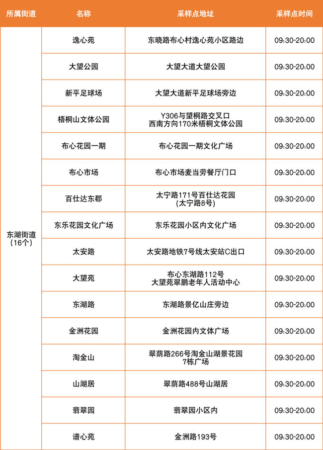 3月30日羅湖區(qū)免費(fèi)核酸檢測采樣點(diǎn)匯總