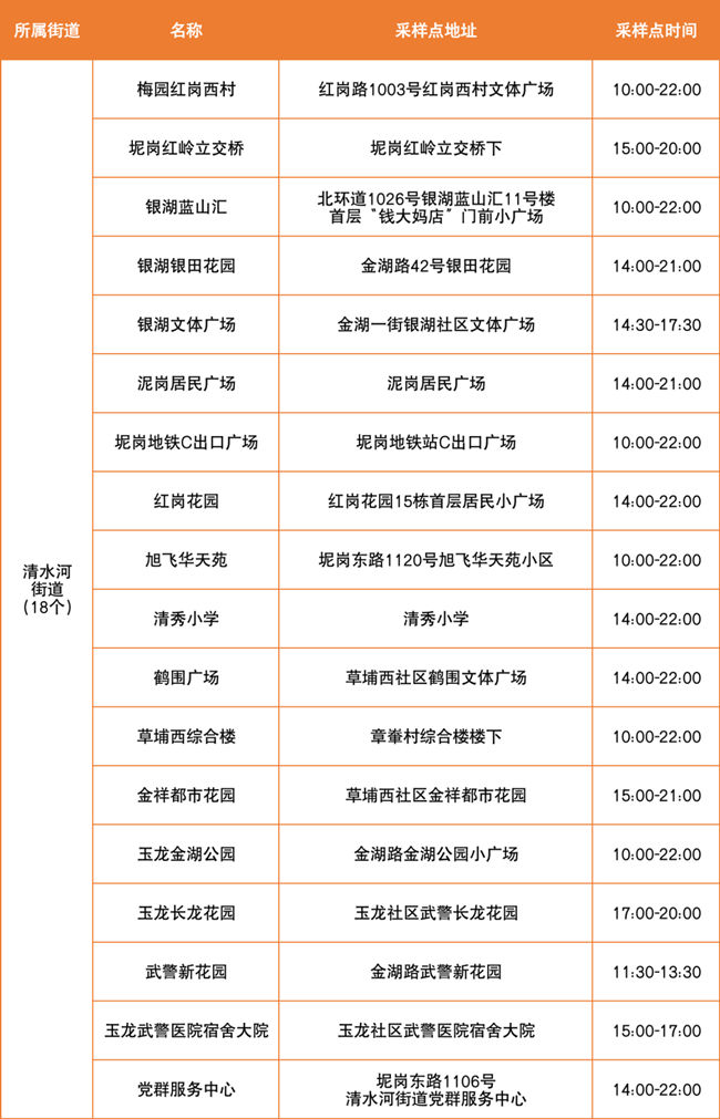 3月30日羅湖區(qū)免費(fèi)核酸檢測采樣點(diǎn)匯總