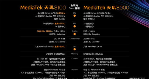 天璣8000和天璣8100有哪些區(qū)別 哪個(gè)性能更強(qiáng)