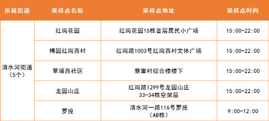 4月8日羅湖區(qū)免費核酸采樣點名單