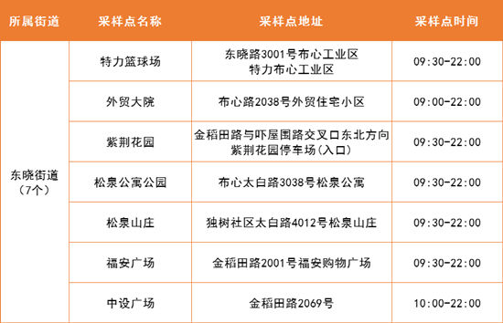 4月19日羅湖區(qū)免費核酸采樣點集合