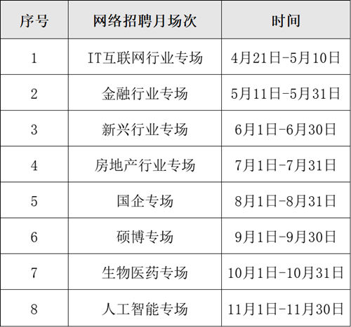 2022年深圳校園招聘會合集