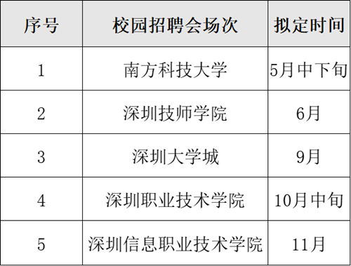 2022年深圳校園招聘會合集