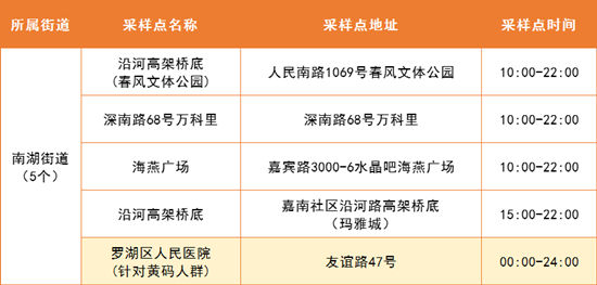 5月16日羅湖區(qū)免費(fèi)核酸檢測采樣點(diǎn)集合