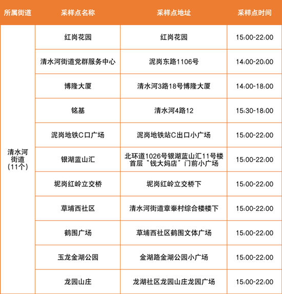  6月6日羅湖區(qū)免費核酸采樣點匯總