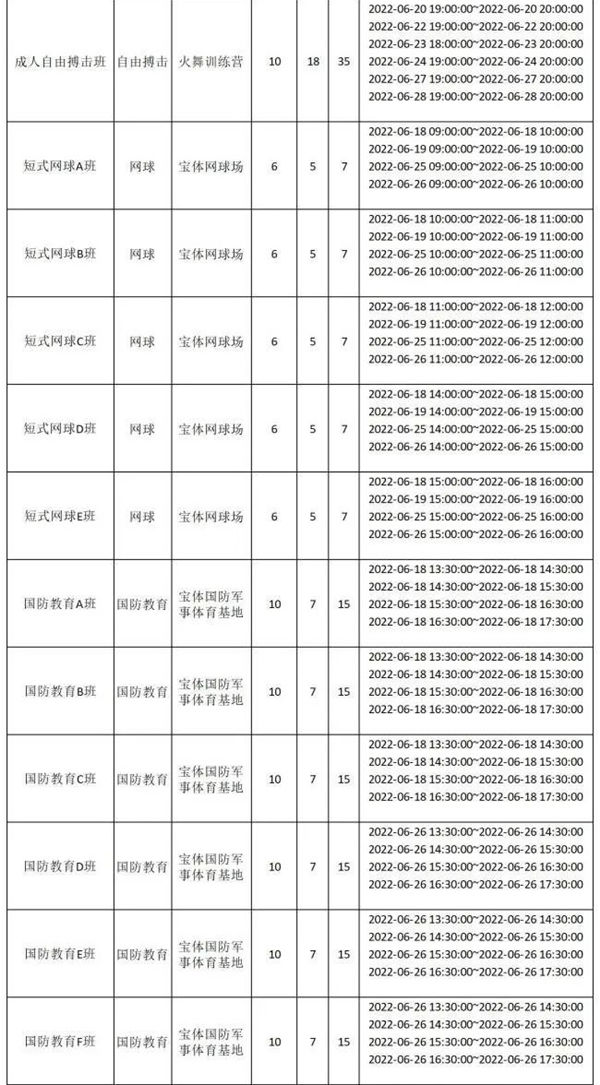 2022年6月寶安區(qū)下期公益培訓報名指南